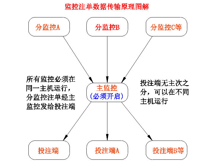 软件说明插图 1